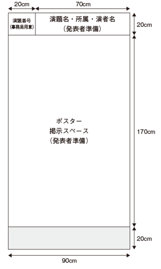 ポスターパネルのサイズと掲示位置