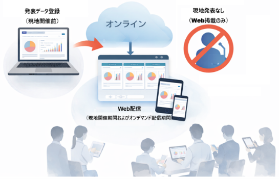 オンラインポスター