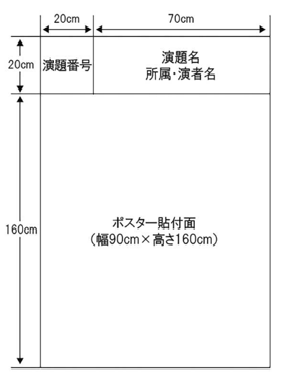 ポスターパネル規格図：上部20cm（左20cm 演題番号、右70cm 演題名・所属・演者名）、その下にポスター貼付面