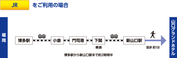 JR: 各地から山口までのアクセス