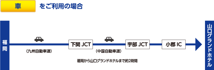 車：各地から山口までのアクセス