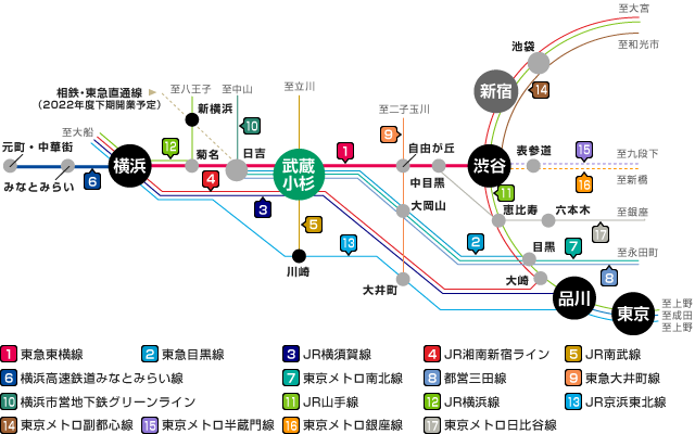 各駅からのアクセス