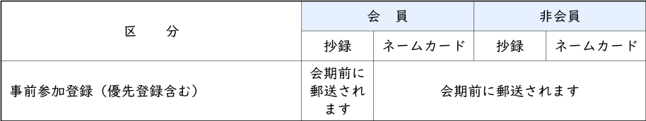 抄録、ネームカード発送方法