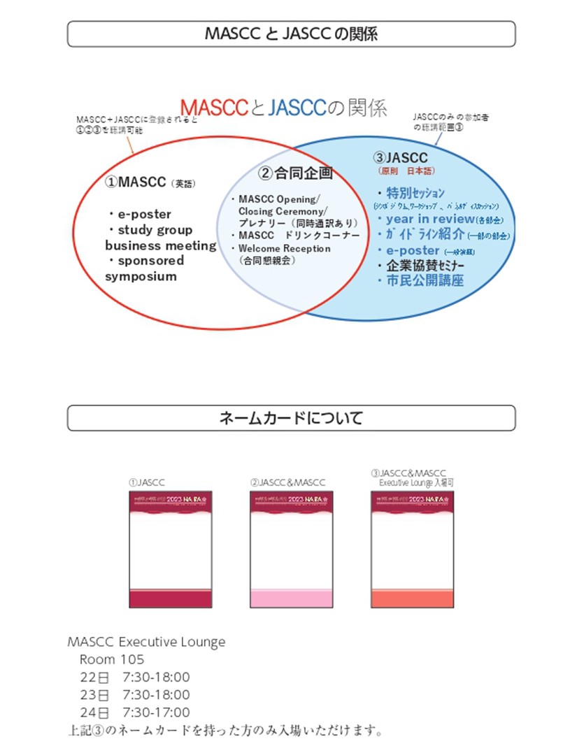 MASCCとJASCCの関係