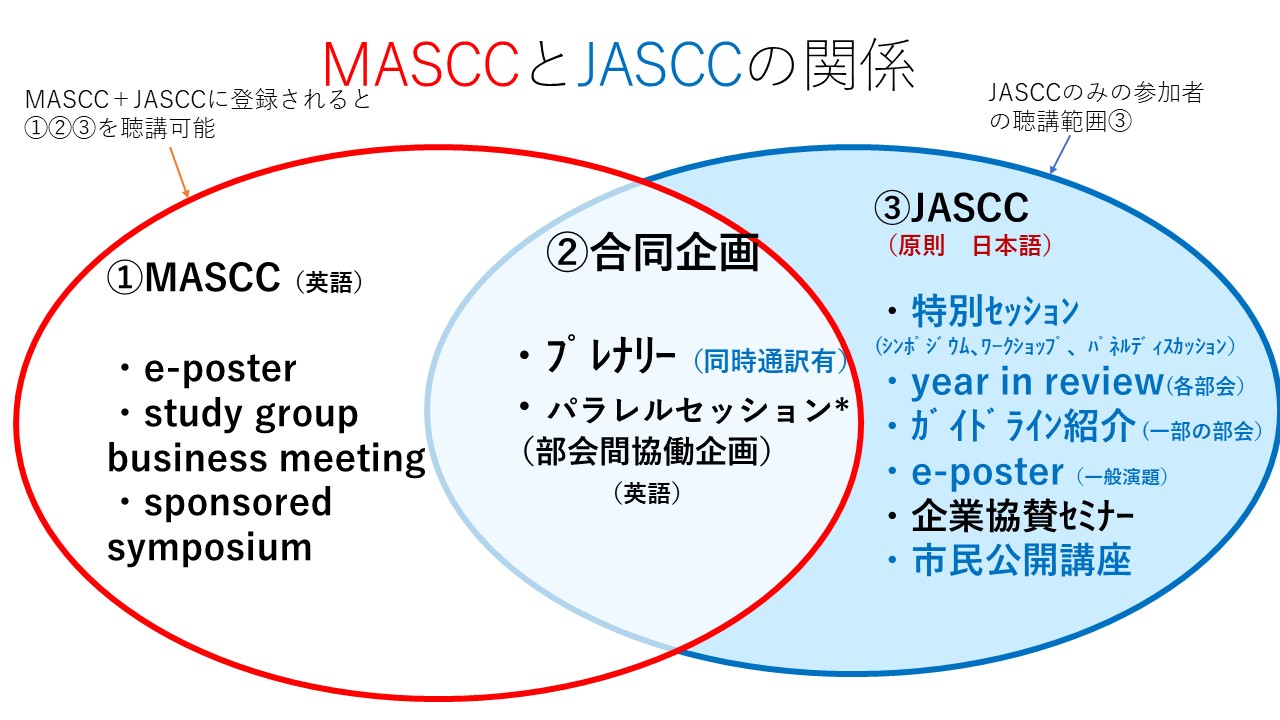 MASCCとJASCCの関係