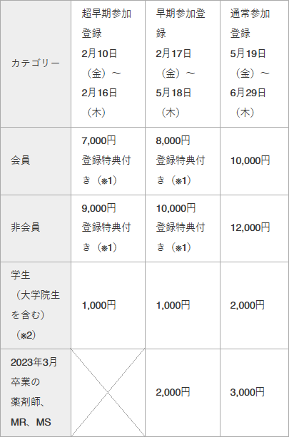 参加費