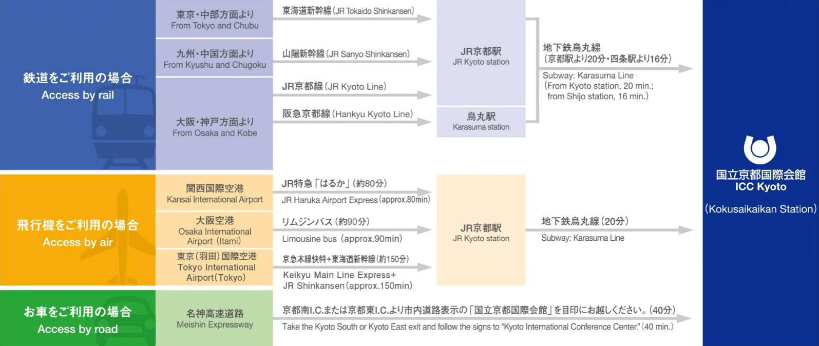 国立京都国際会館までの乗り換え図