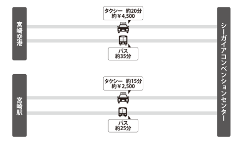 交通案内