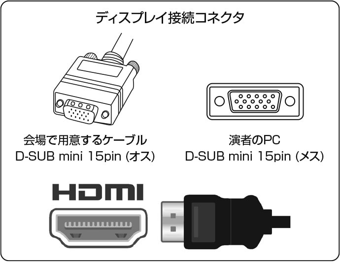 ディスプレイ接続コネクタ