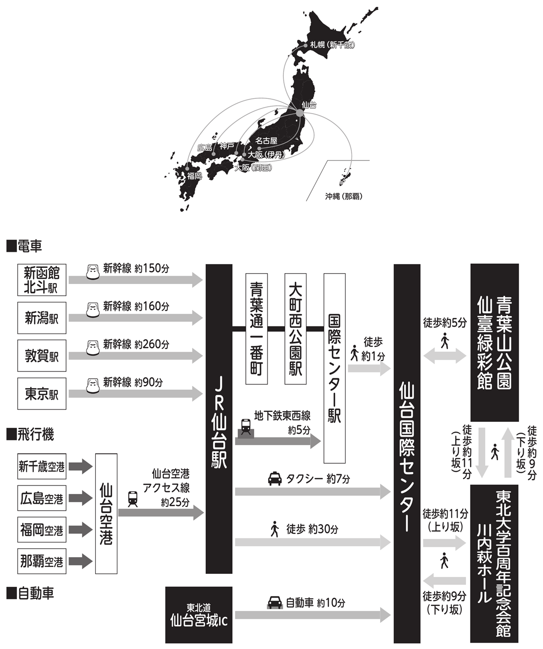 会場までのアクセス図