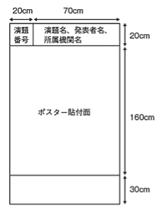 ポスターパネル