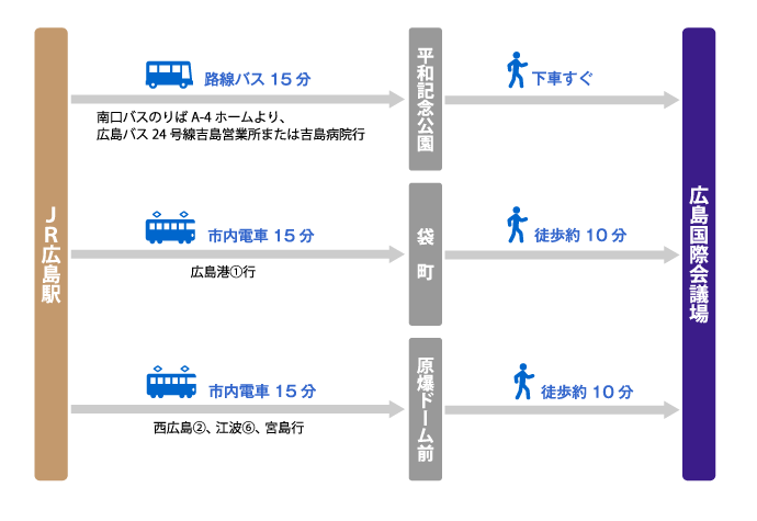 広島国際会議場