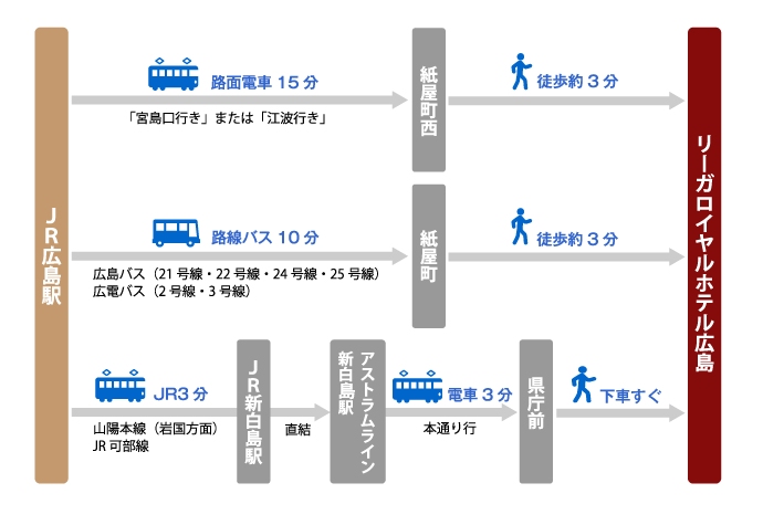 リーガロイヤルホテル広島