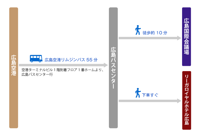 広島空港から