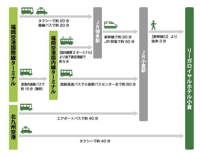 交通案内図