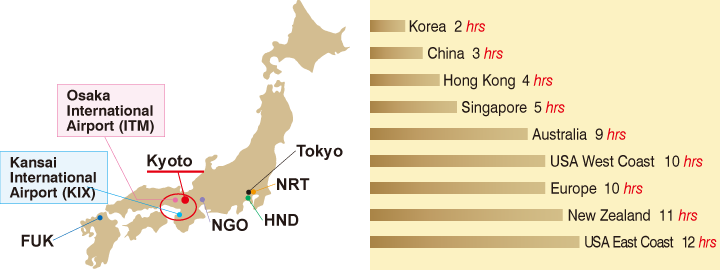 International Access Route