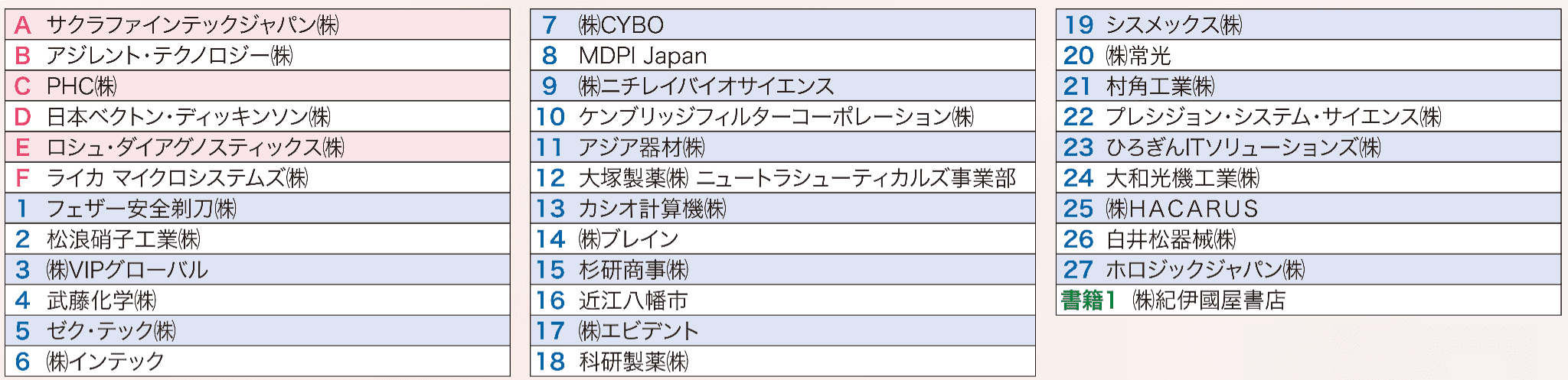 イベントホール出展企業