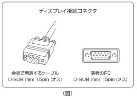 コネクタの形状