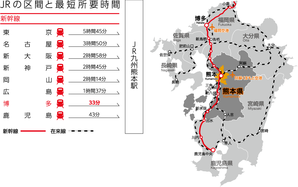 JRの区間と最短所要時間