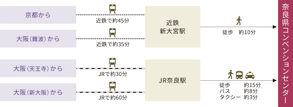 鉄道アクセスマップ