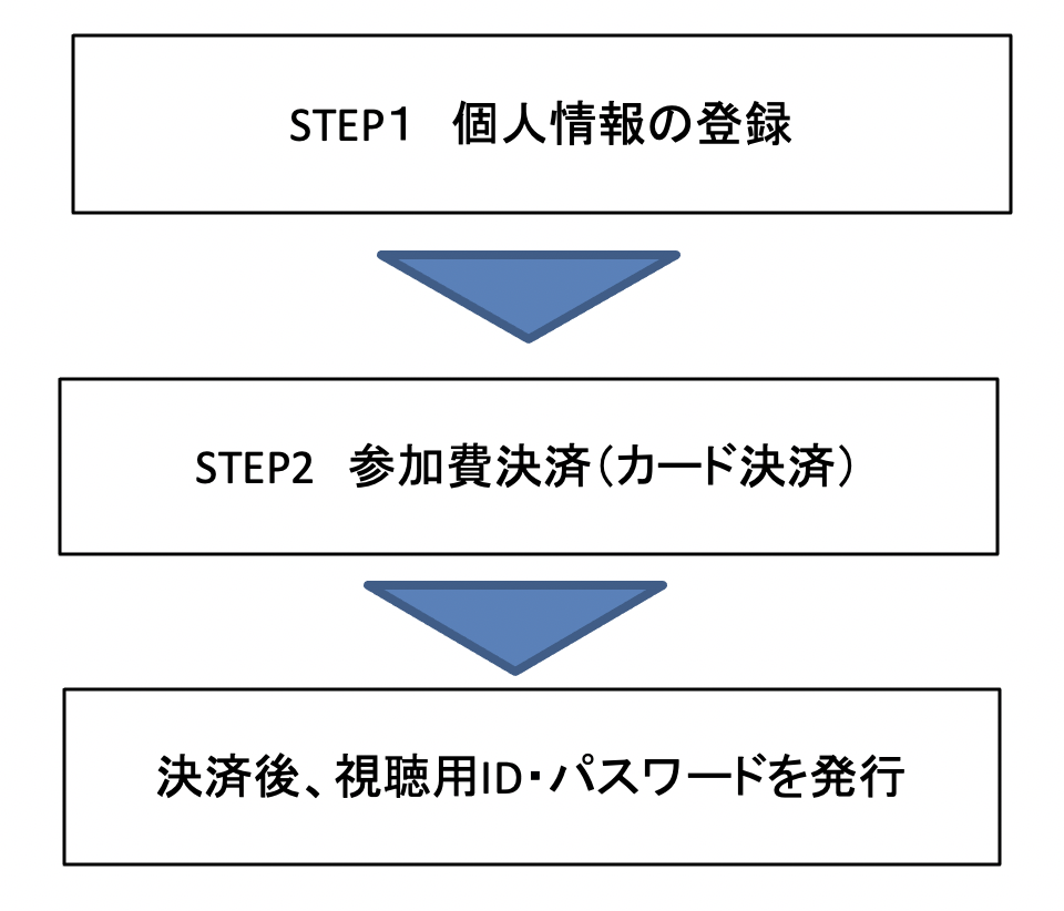 参加登録方法