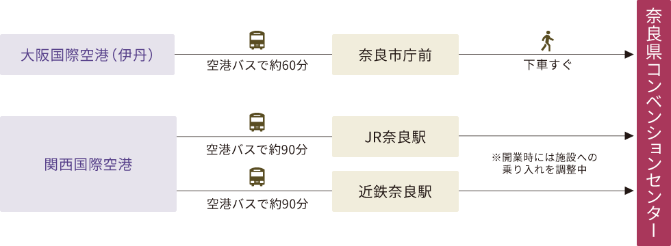 第34回日本小児救急医学会学術集会