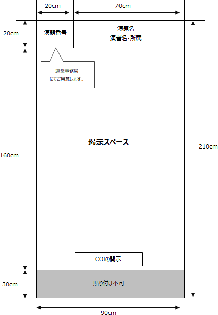 展示方法