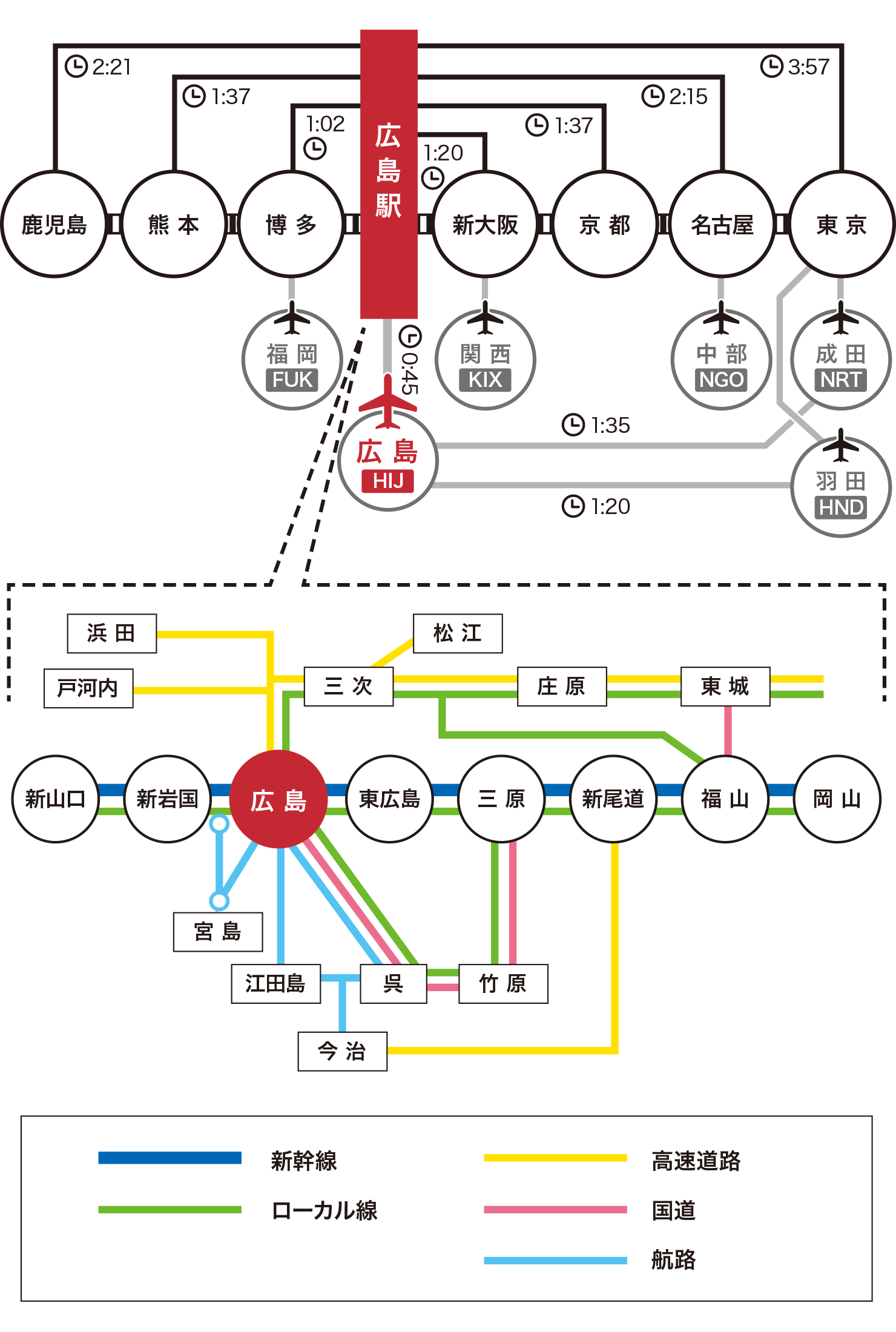 日本国内主要都市から広島へのアクセス