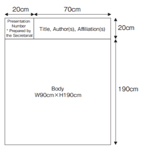 The poster panel size is 210 cm in height and 90 cm in width