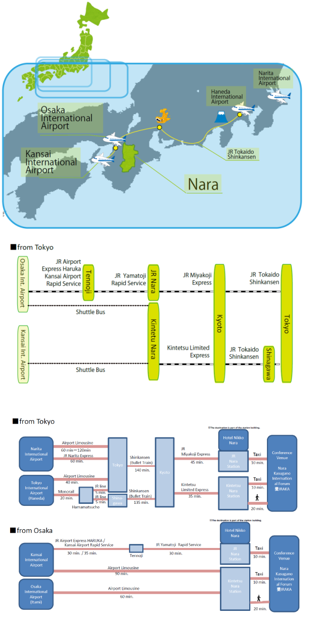 access_map