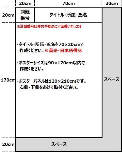 ポスター貼り付けについて