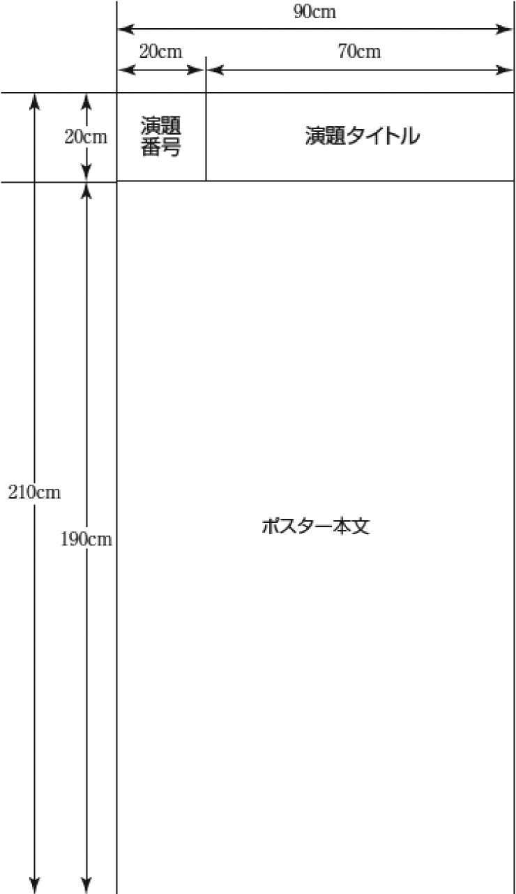 ポスター掲示説明