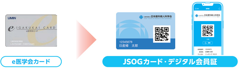 e医学会カード→JSOGカード・デジタル会員証