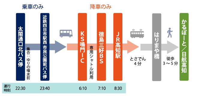 交通のご案内