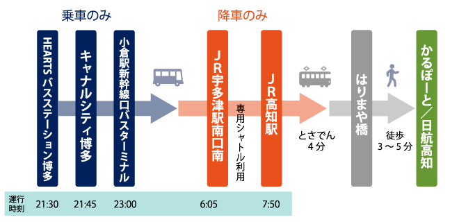 交通のご案内