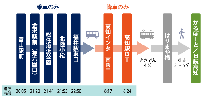 交通のご案内