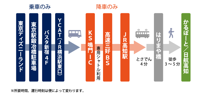 交通のご案内