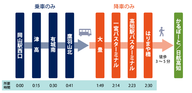 交通のご案内