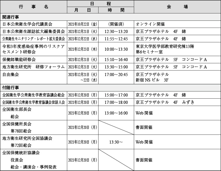 第80回日本公衆衛生学会総会 関連•付随行事