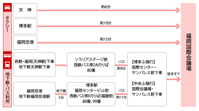 福岡国際会議場への交通アクセス