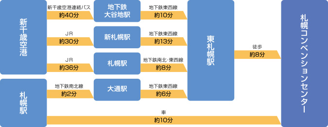 公共交通機関案内図