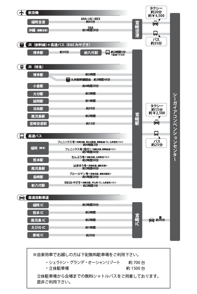 会場へのアクセス