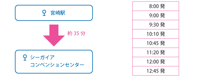 シャトルバス　ルート1