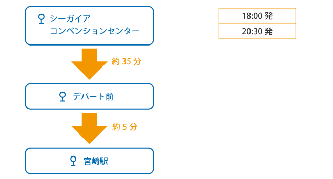 シャトルバス　ルート2