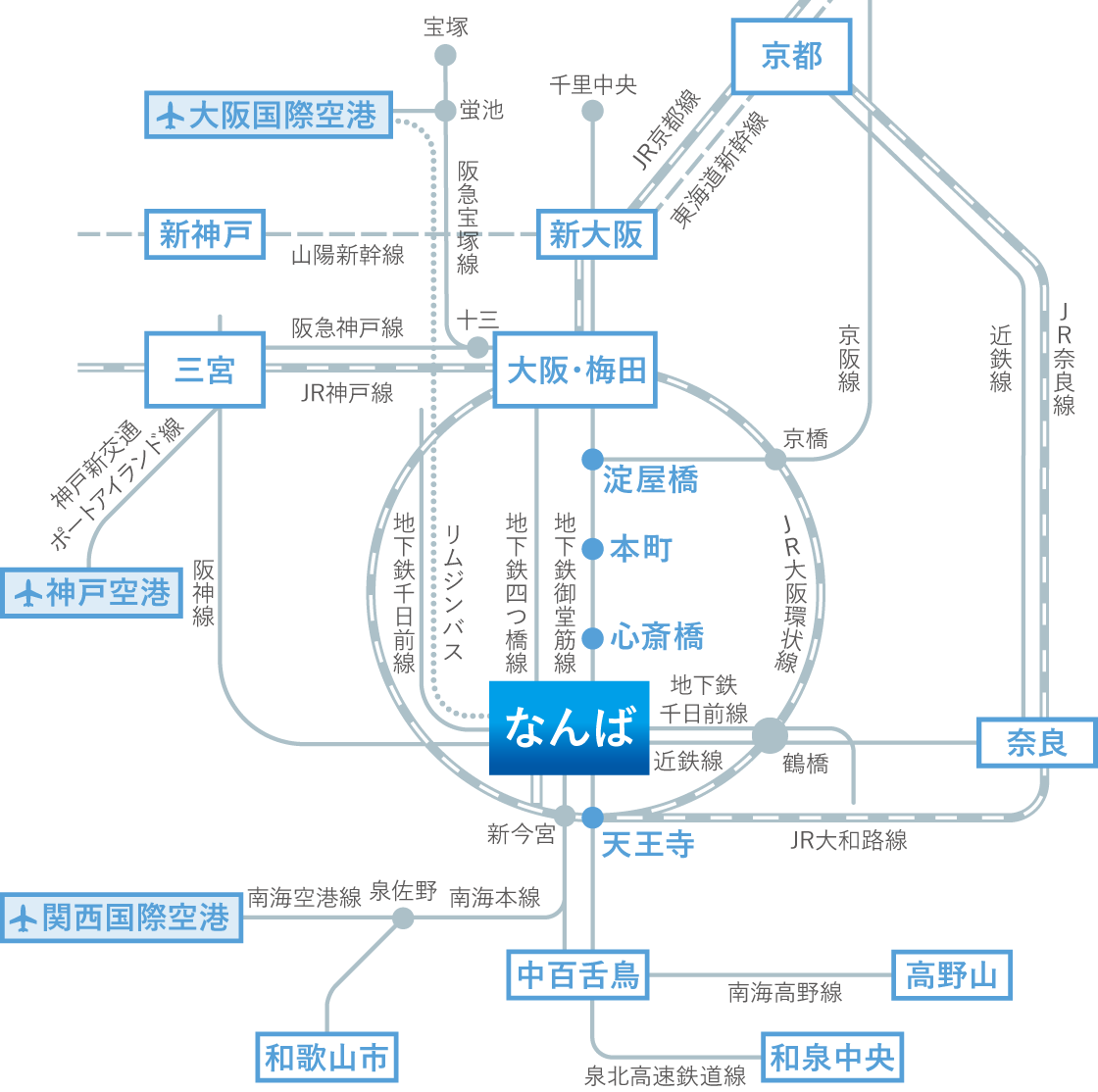 主要交通機関案内