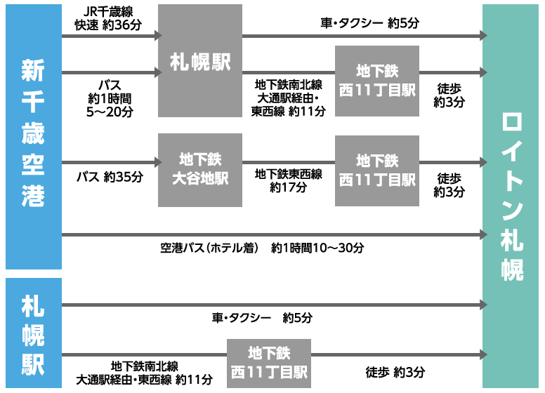 交通アクセスマップ