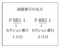 演題番号の見方