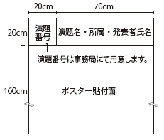 演題番号の見方