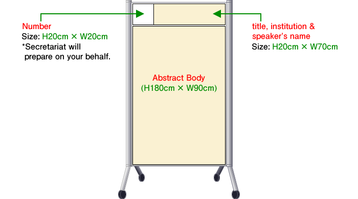 Instructions for Poster preparation